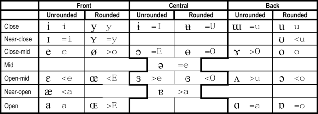 Penjelasan posisi lidah saat vokal